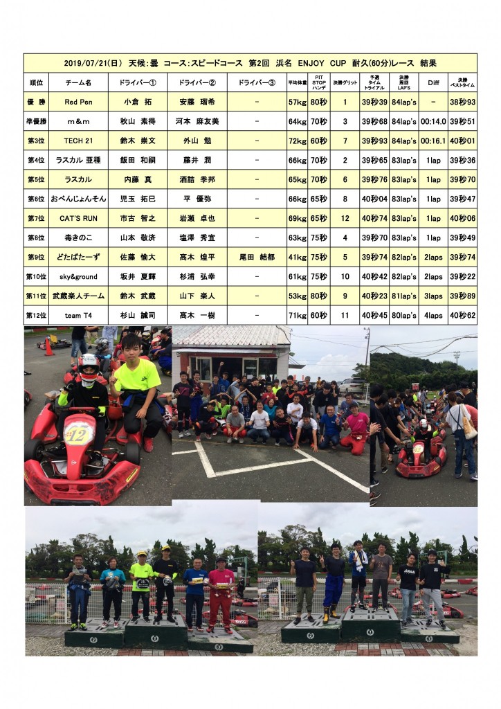 20190721エンジョイ耐久結果