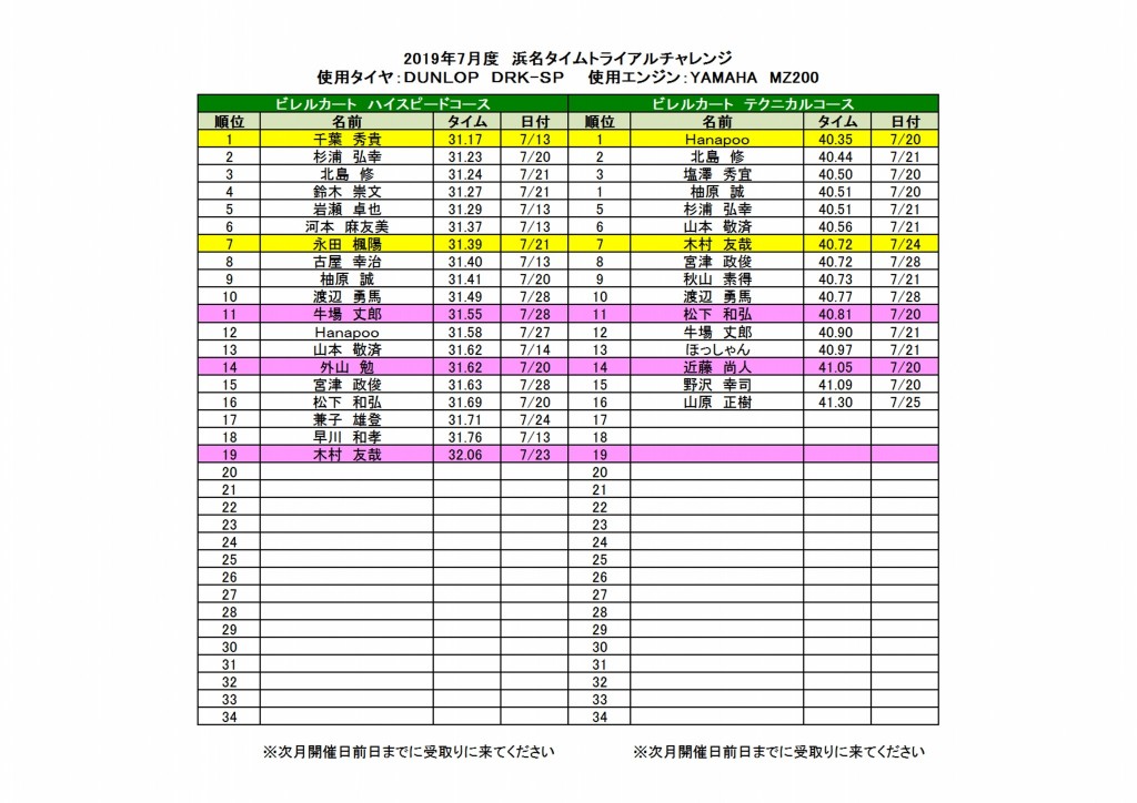 2019浜名タイムトライアルチャレンジランキング