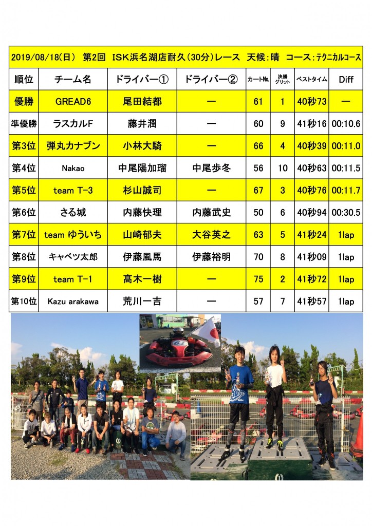 190818R耐久結果