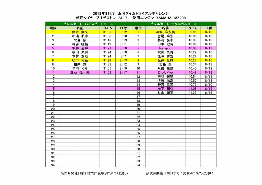 2019浜名タイムトライアルチャレンジランキング