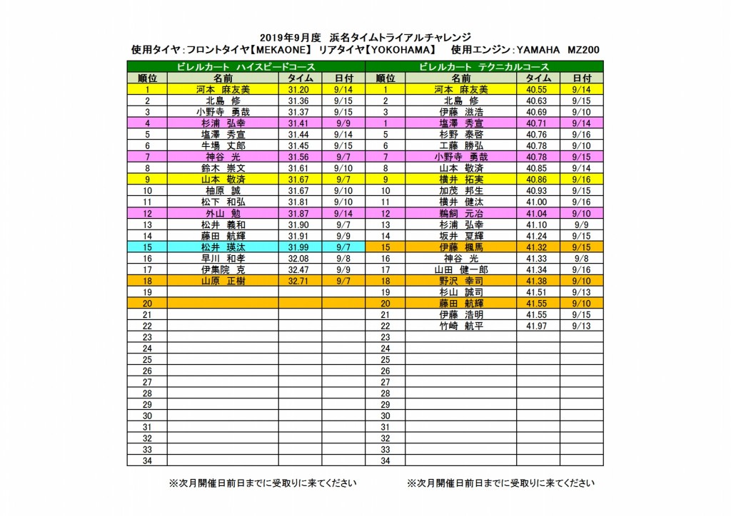 201909浜名タイムトライアルチャレンジランキング
