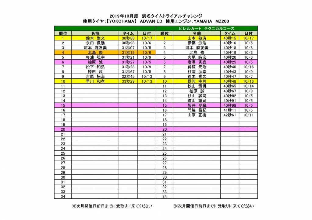 2019浜名タイムトライアルチャレンジランキング
