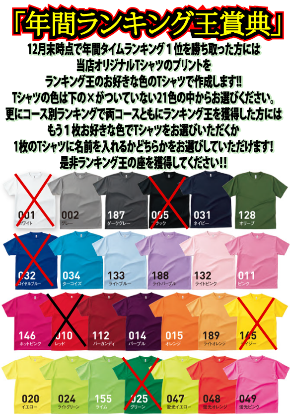 年間ランキング王賞典