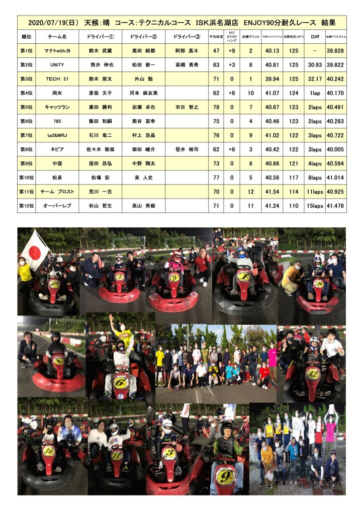 2020.07耐久管理表1