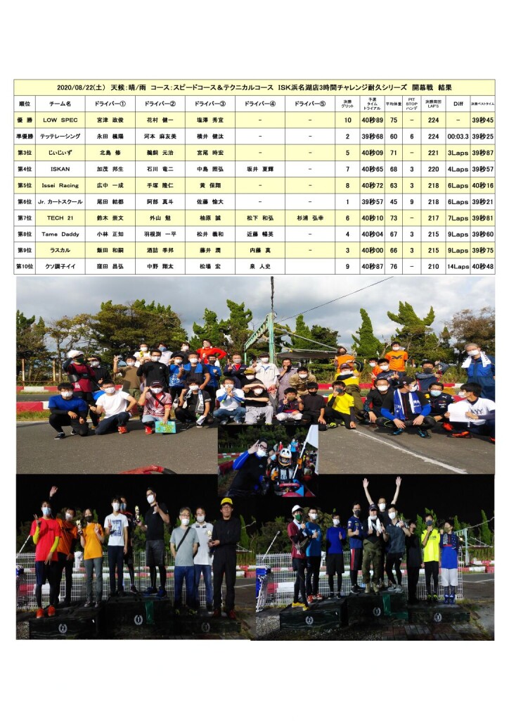 2020.08耐久結果