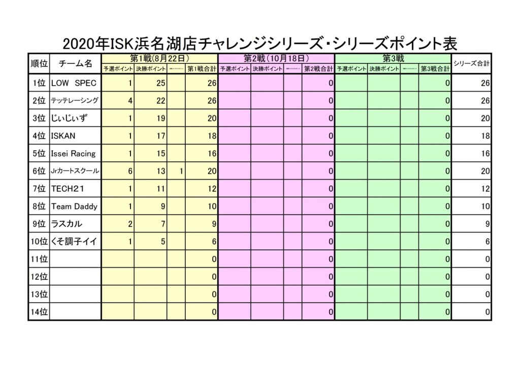 2020チャレンジシリーズポイント