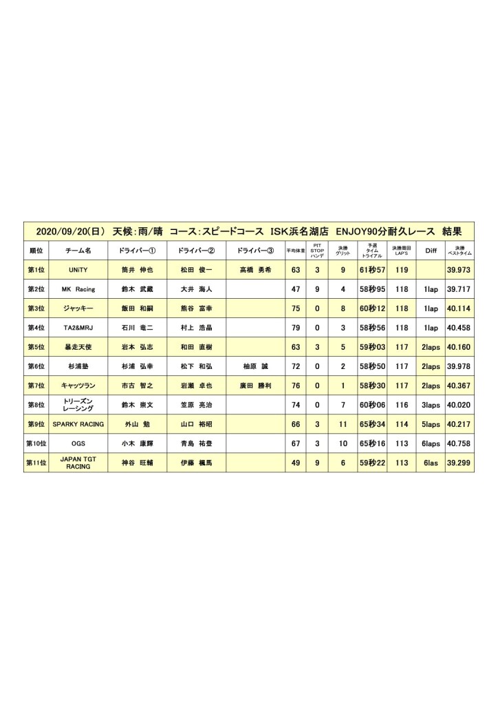 2020.09耐久結果