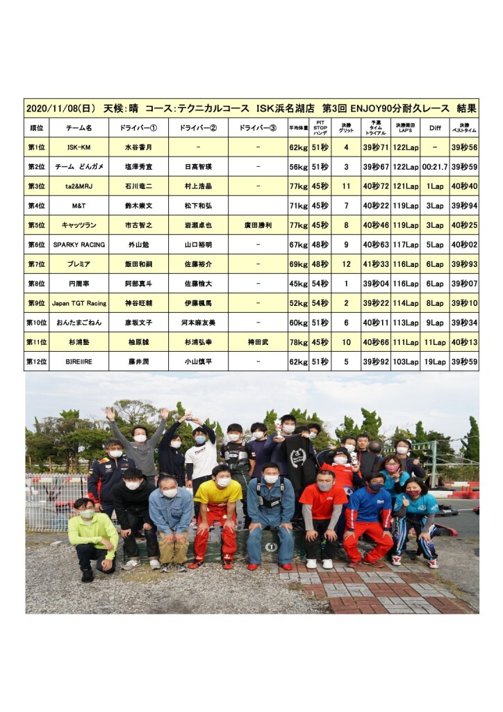 2020.1108エンジョイ結果