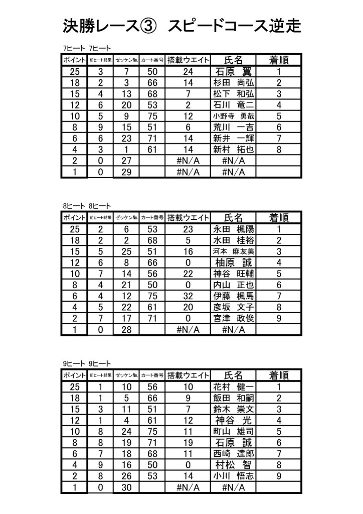 HWC開幕戦 決勝結果7-9