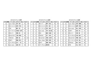 807cupスプリント結果