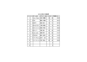 807cup耐久予選結果