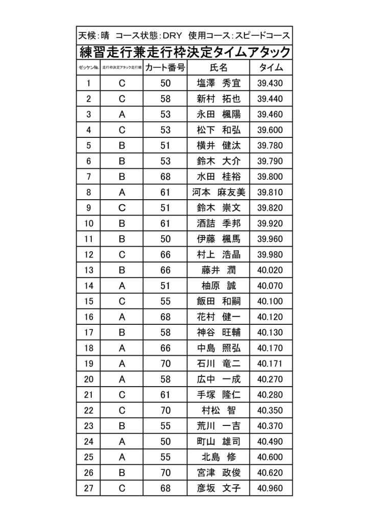 20210214HWC組分け表