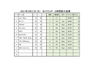 807cup耐久結果