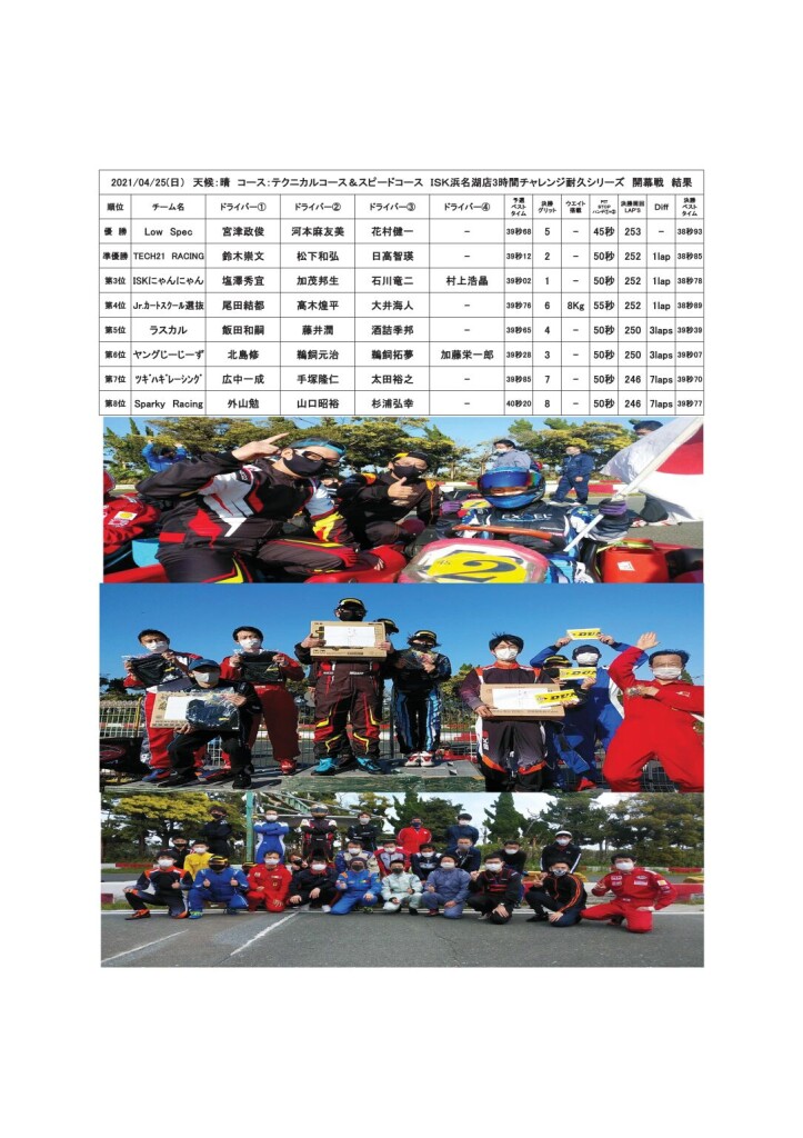 20210425結果