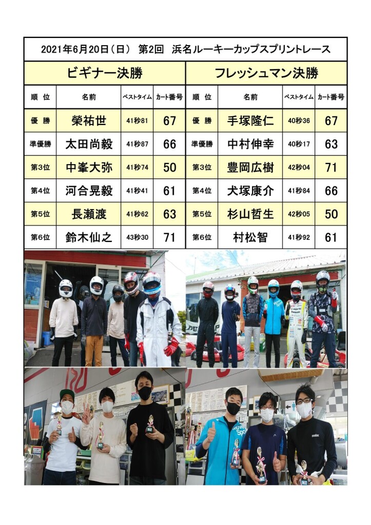20210620スプリント管理表
