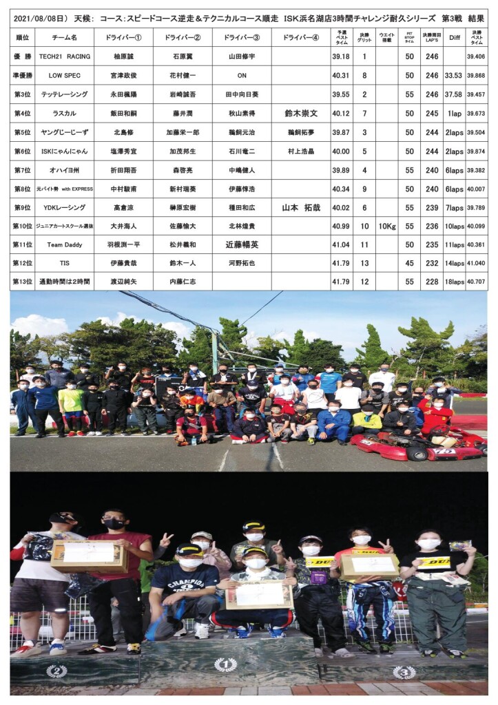 2020.08.08耐久結果