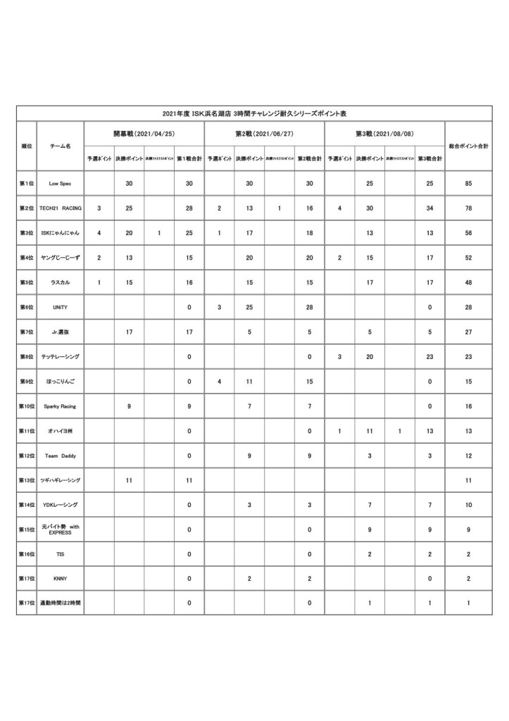 シリーズポイントrd3