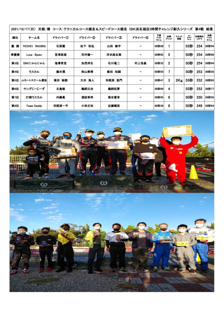 2020.10.17耐久結果
