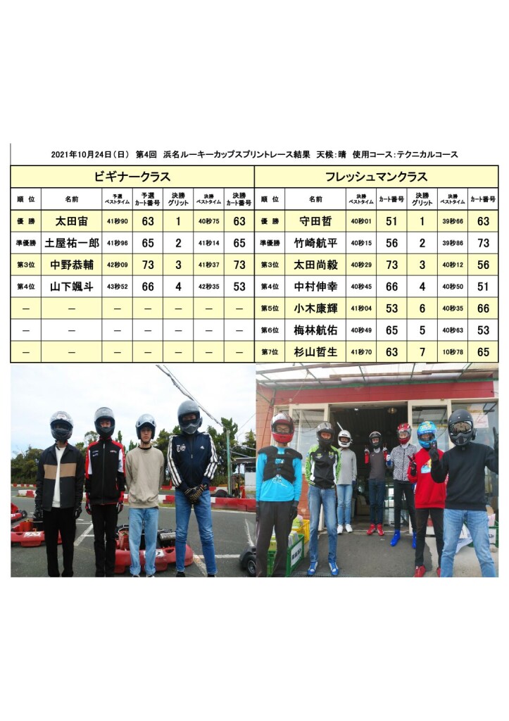 20211024ルーキー結果
