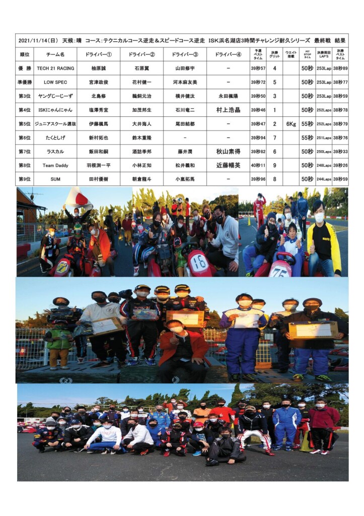 20211114チャレンジ最終戦結果
