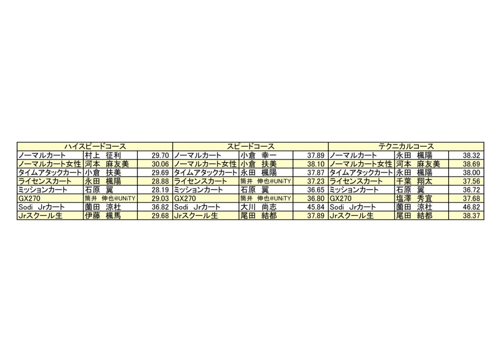 2021ランキング王