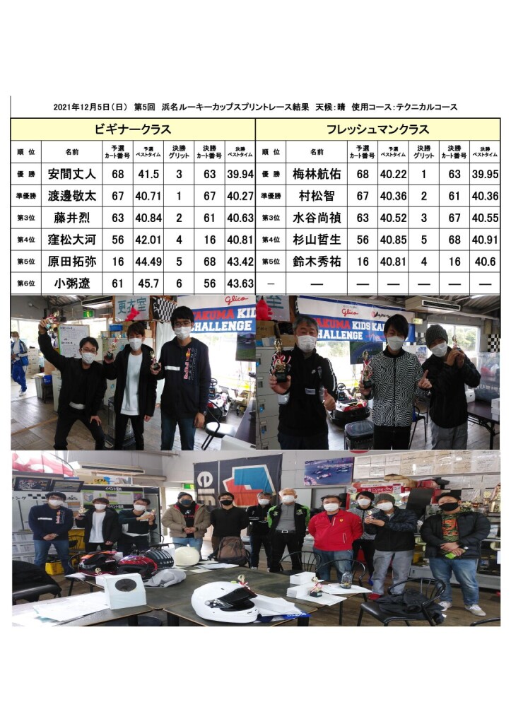 20211205結果