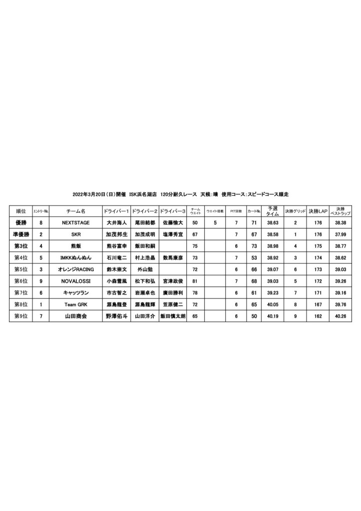 20220320エントリー表