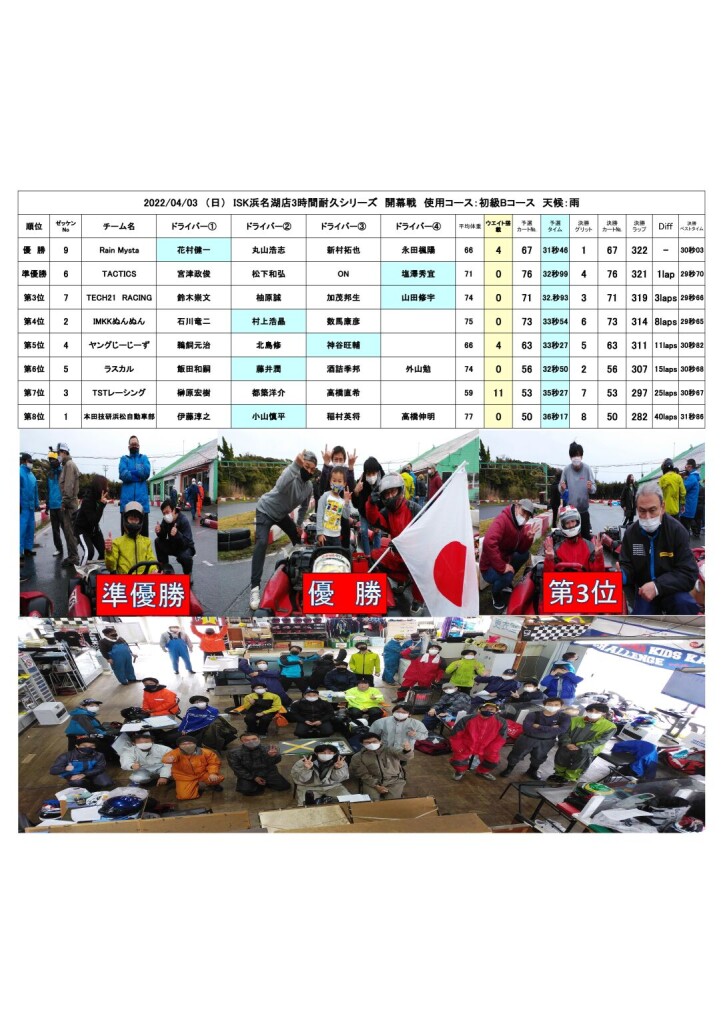 2022.04.03耐久管理表