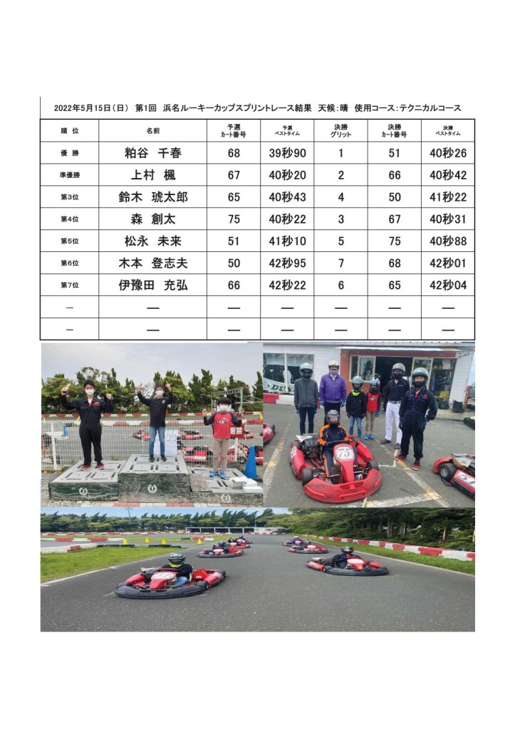 20220515結果