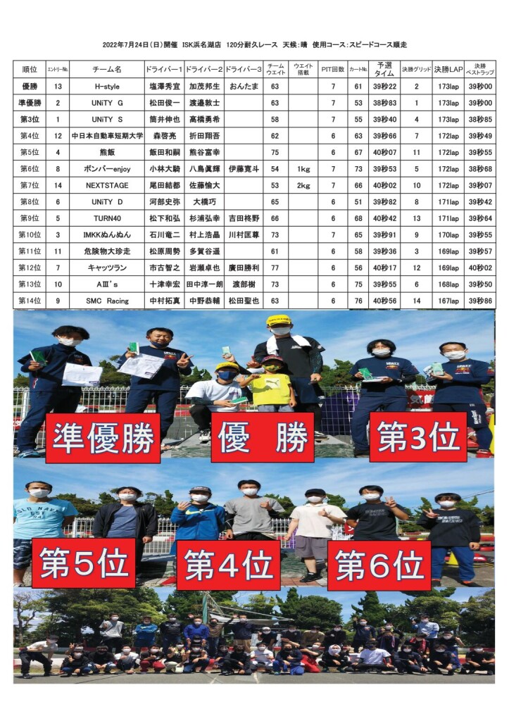 20220724結果