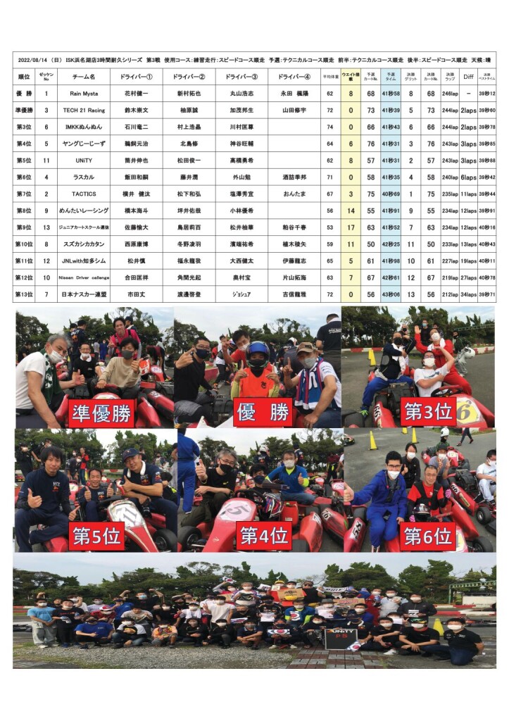2022.08.14結果