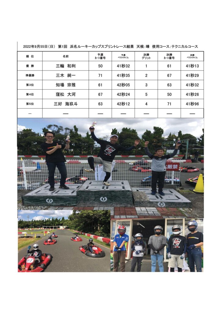 20220925ルーキーカップ結果