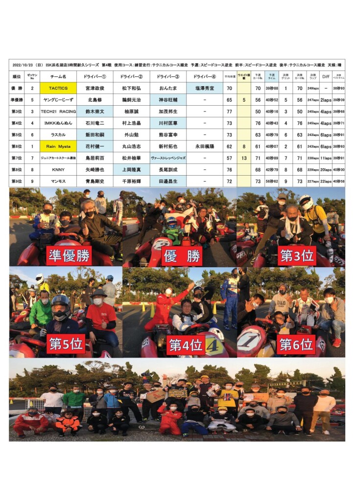 2022.10.23耐久結果