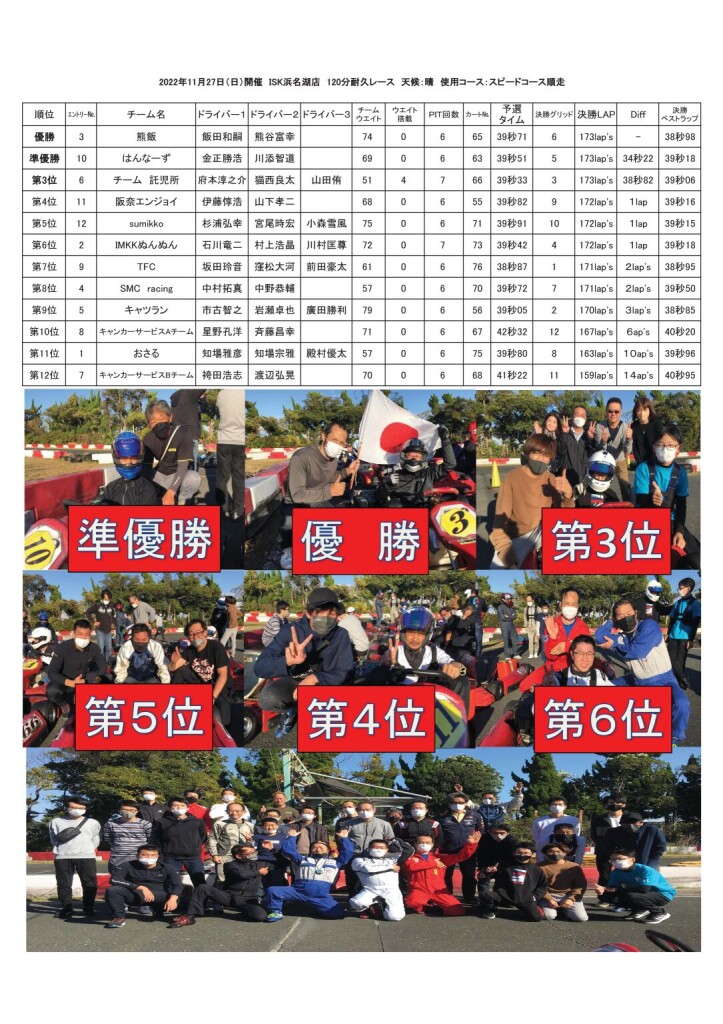 20221127結果