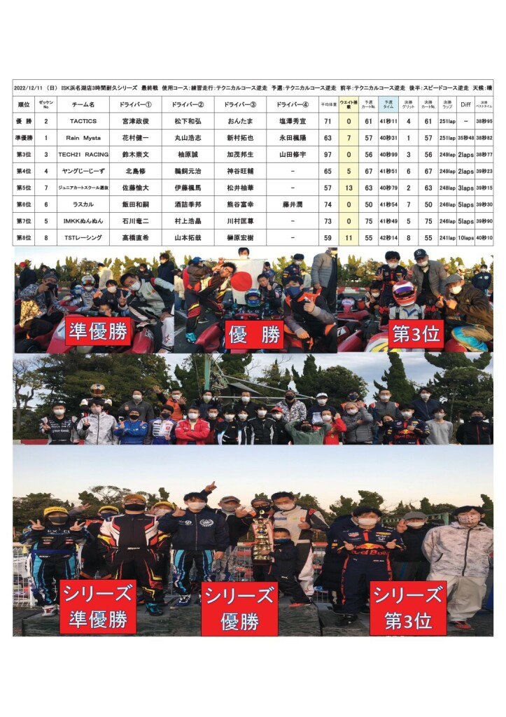 20221211結果