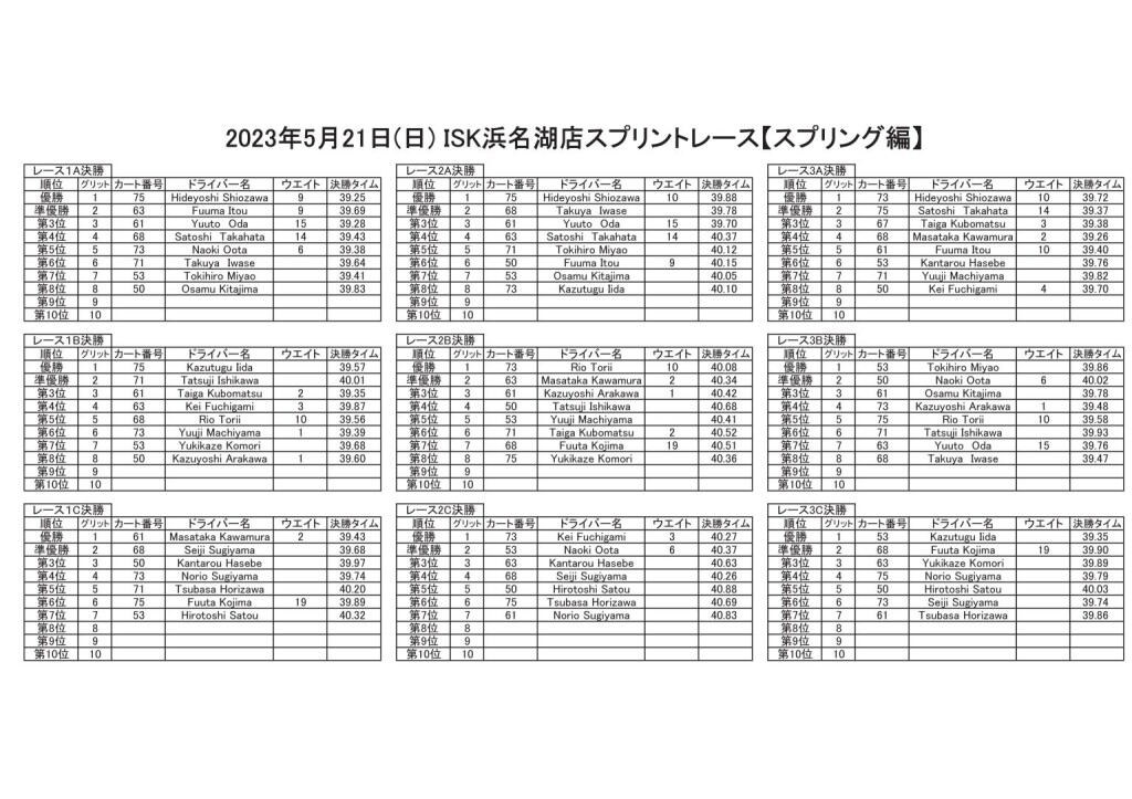 20230521決勝結果