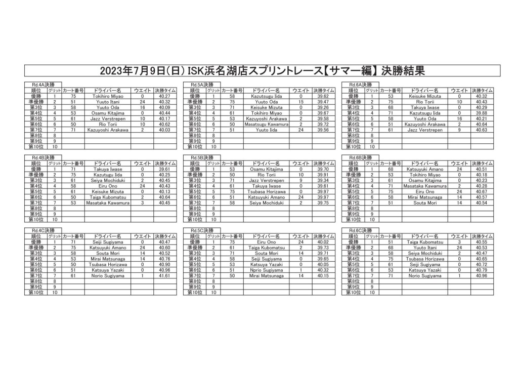 20230709スプリント決勝結果
