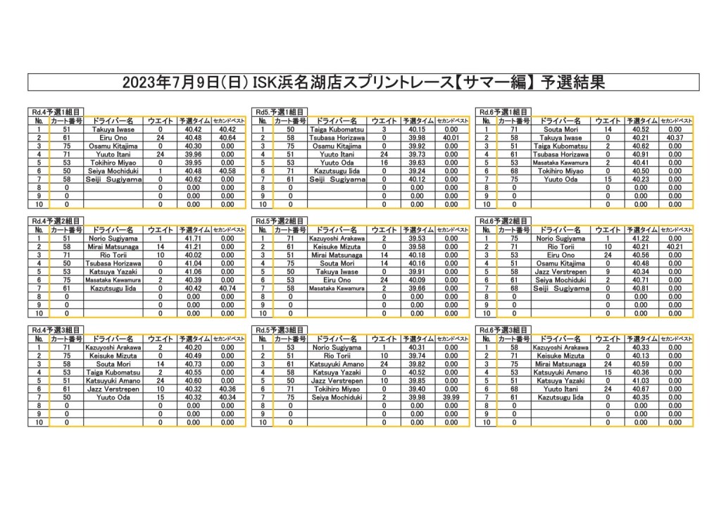20230709スプリント予選結果