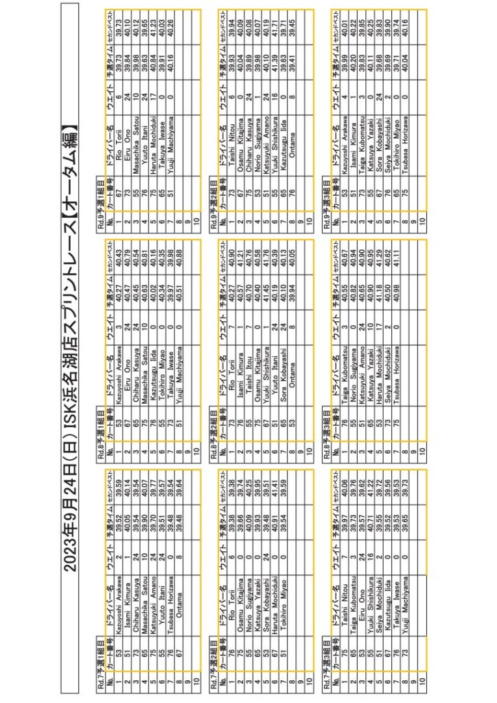 20230924スプリント全予選結果