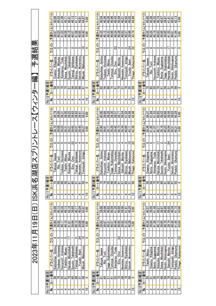 20231119予選結果