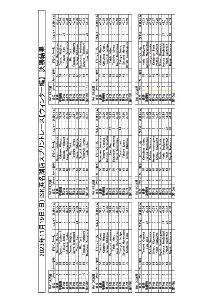 20231119決勝結果