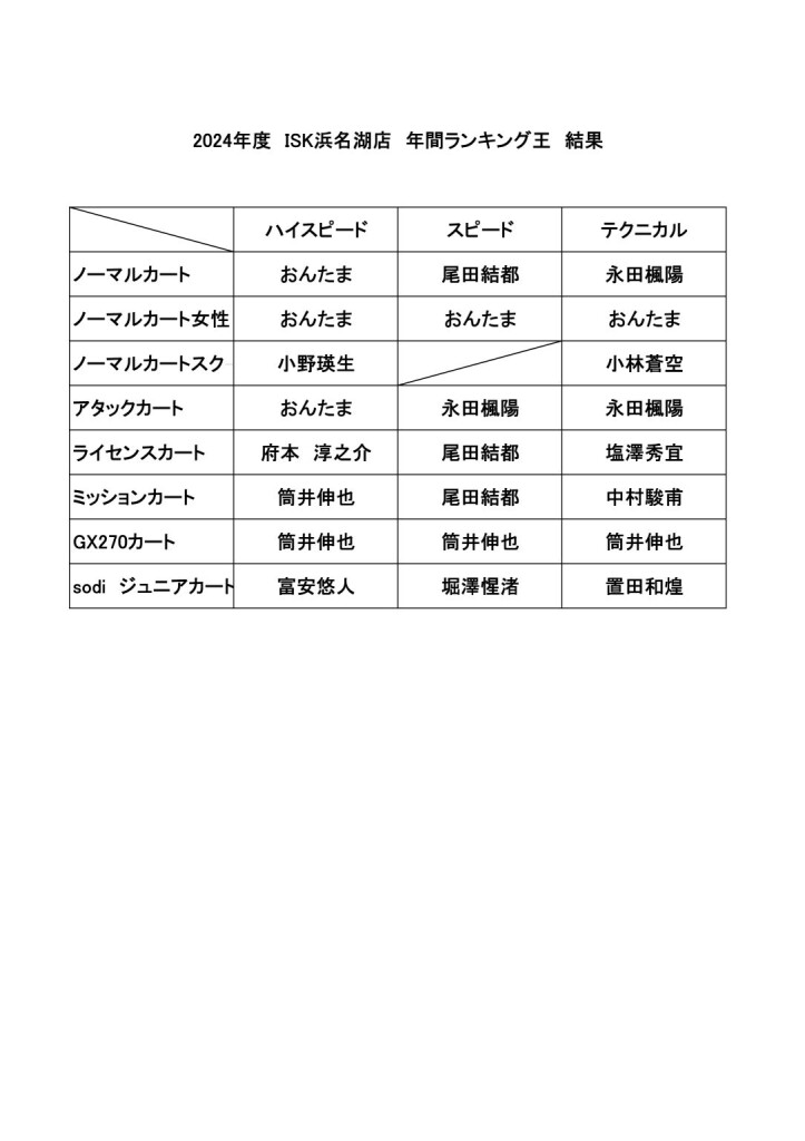 2023ランキング王Ｔシャツ発注書