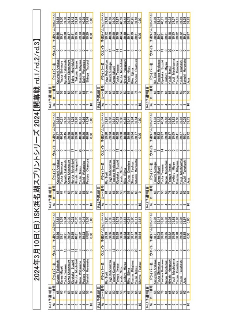 20240310スプリント全予選結果