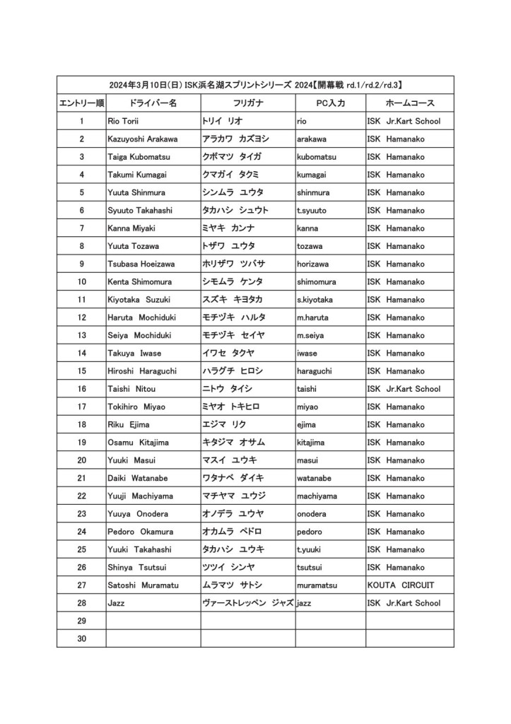 20240310スプリントエントリーリスト
