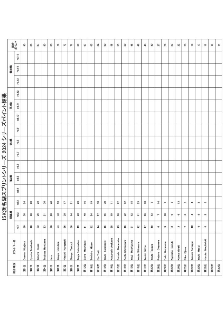 2024シリーズポイント