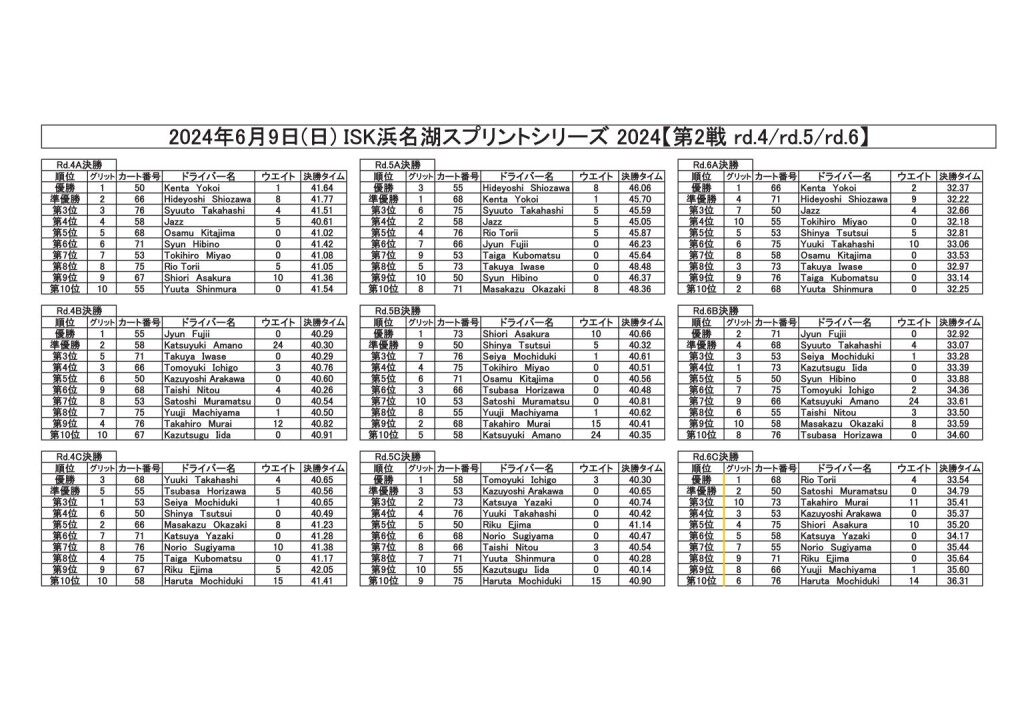 20240609スプリント全決勝結果