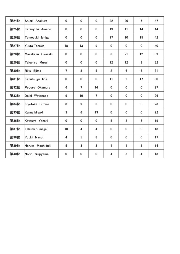 2024シリーズポイント②