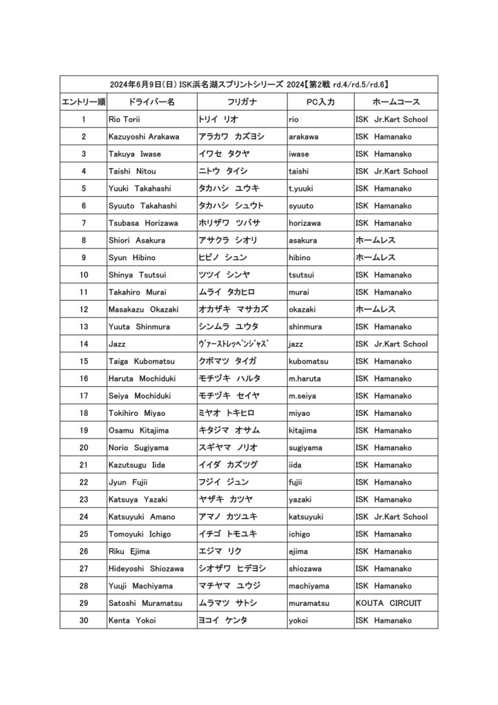 20240609スプリントエントリーリスト