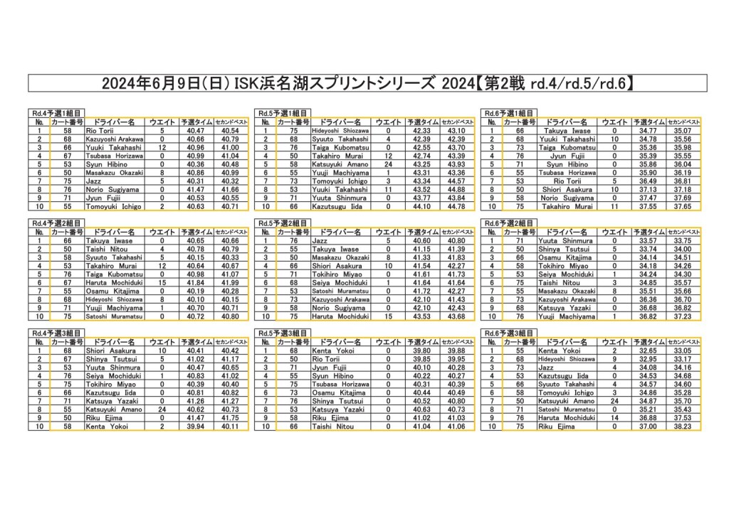 20240609スプリント全予選結果