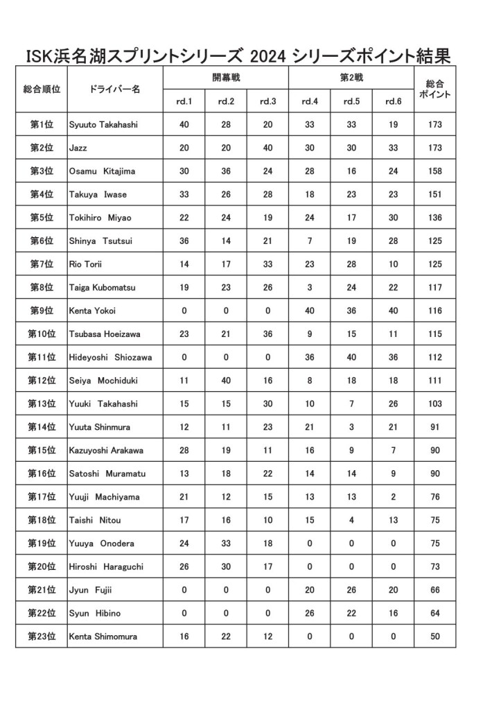2024シリーズポイント①